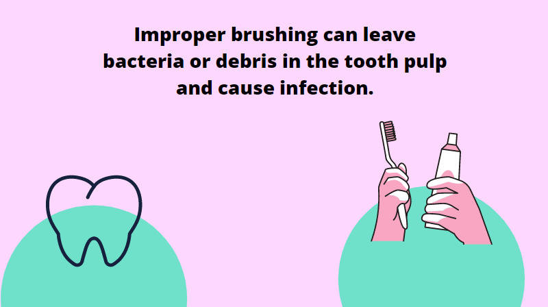 infection in jaw bone from tooth