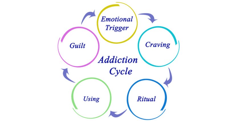 rehabilitation for alcohol abuse