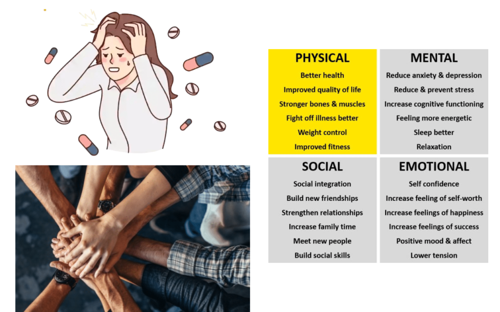 Explain how poor physical health may affect your social health.