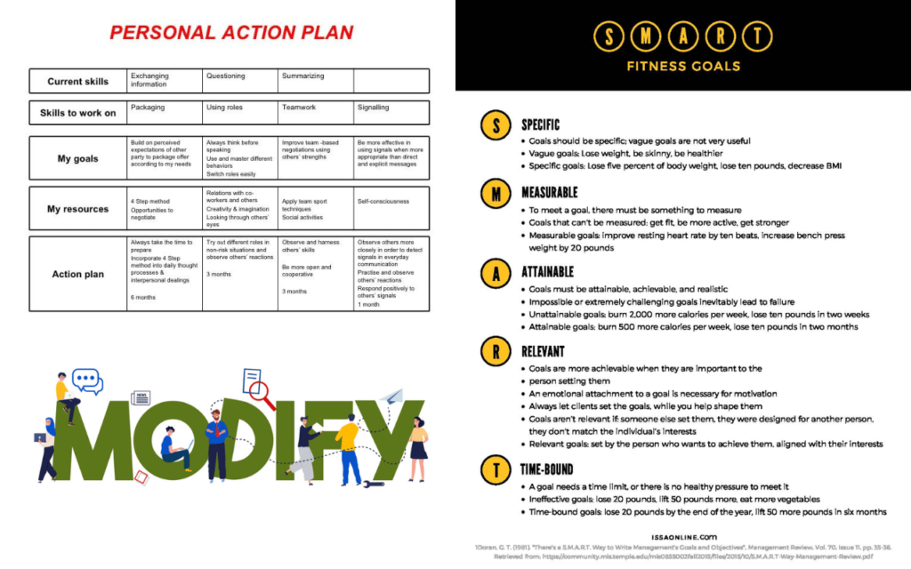 Modifying your personal action plan can impede personal fitness goals.