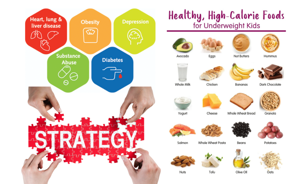 Which is the best strategy for avoiding chronic diseases caused by a high-calorie diet