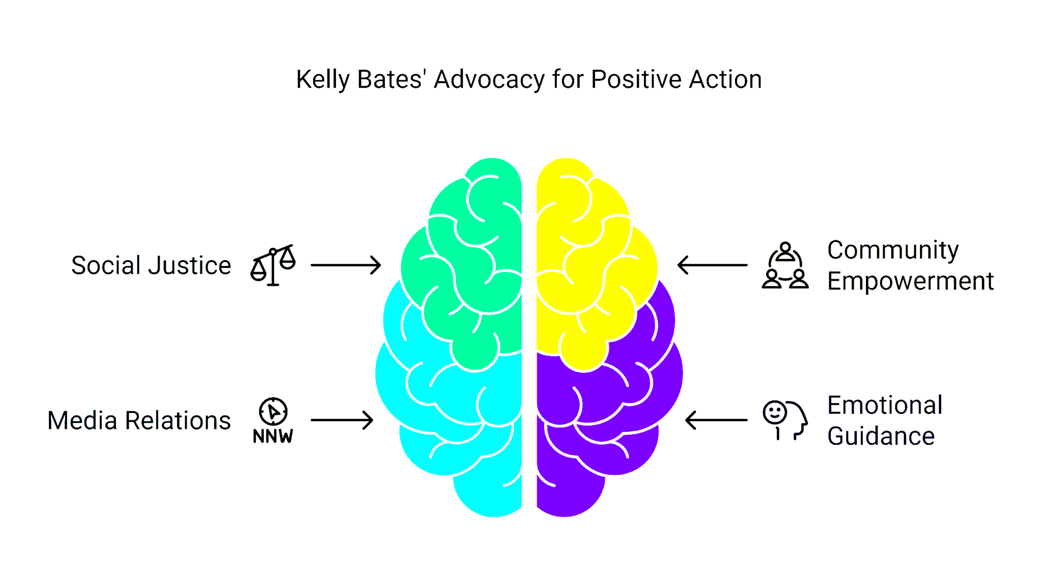 Kelly Bates Asks Supporters Not to Take Out Their Anger on NBC 10
